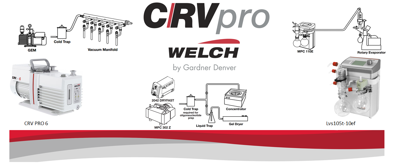 Welch-ilmvac Tüm Modeller